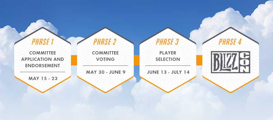 Fases Overwatch World Cup