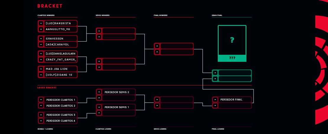 emparejamientos finales LaLiga eSports