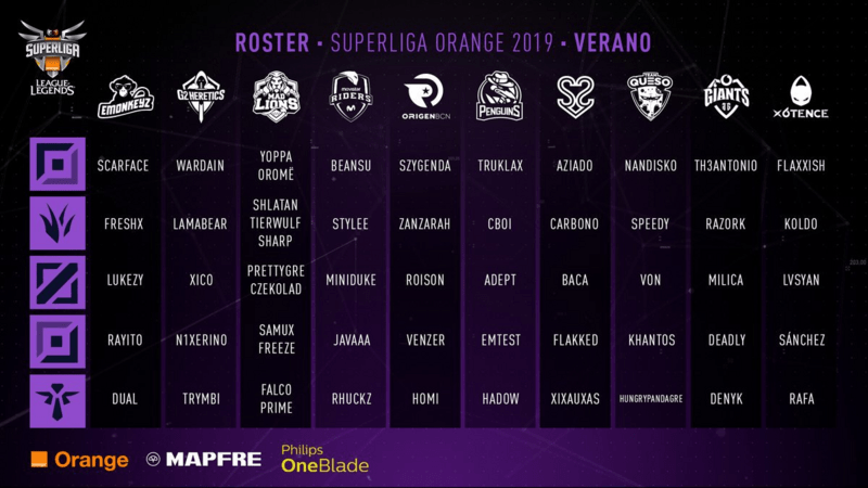 Plantillas de la Superliga Orange de League of Legends.