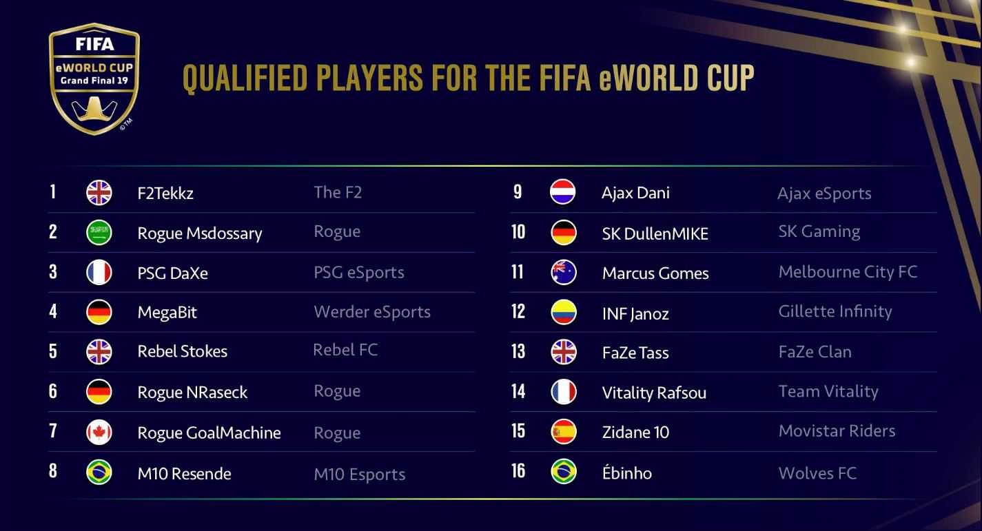 Clasificados de Xbox para eWorld Cup 2019