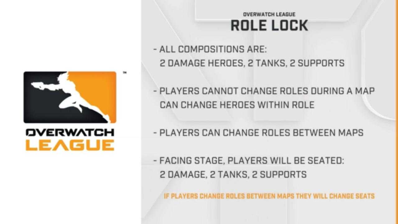 Normas del bloqueo de roles de la Overwatch League