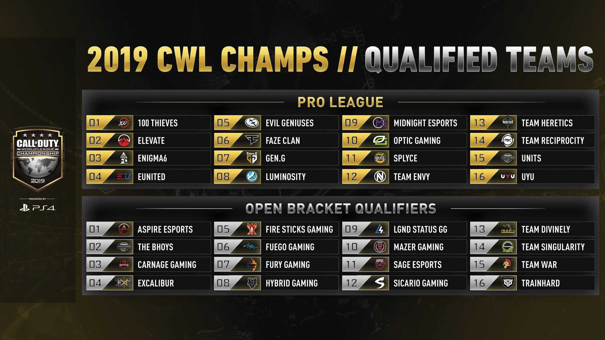 Los 32 equipos clasificados para el CoD Champs 2019