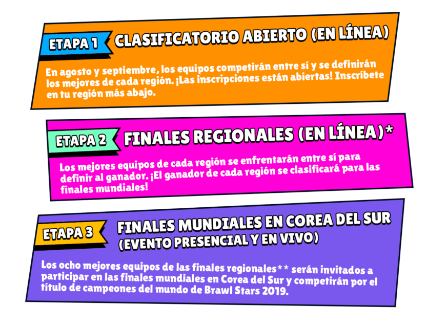 Etapas de los clasificatorios para el Campeonato Mundial de Brawl Stars