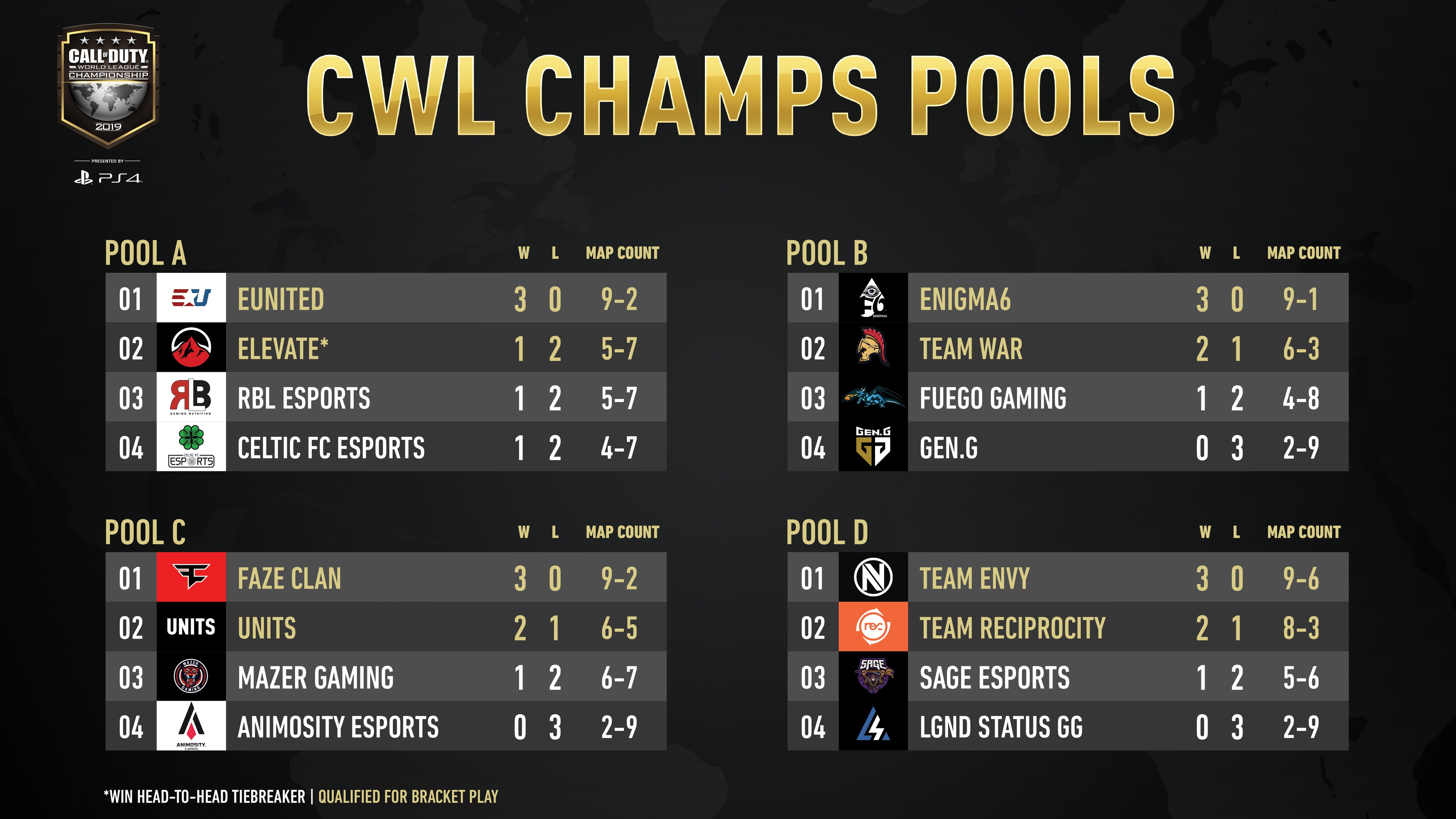 champs_pool_A-D
