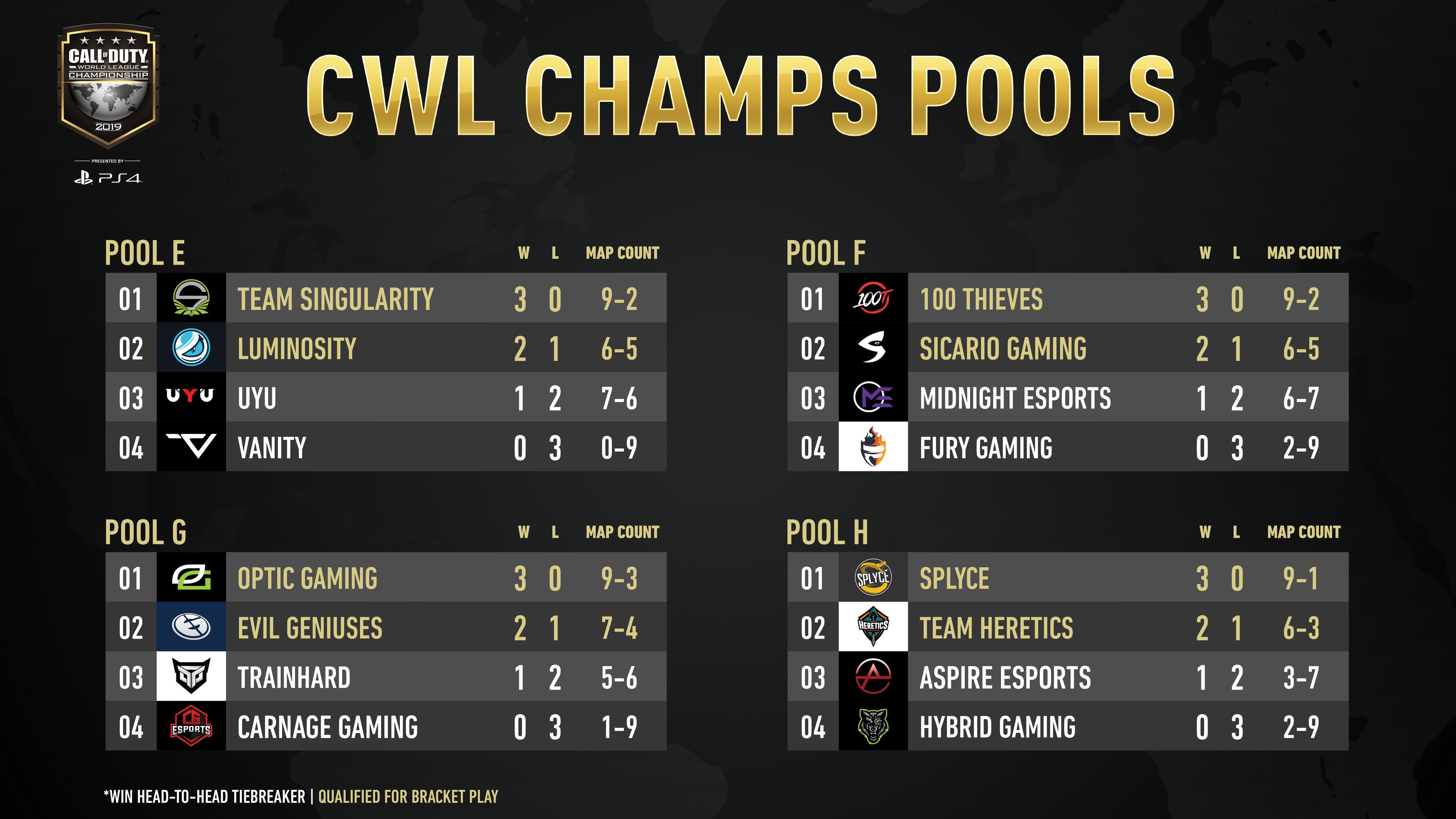 champs_pool_E-H