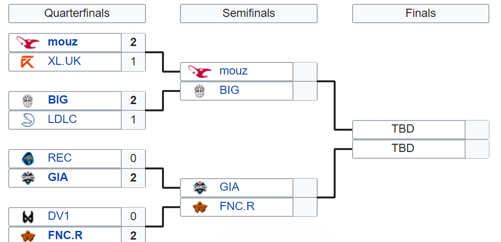 EU Masters