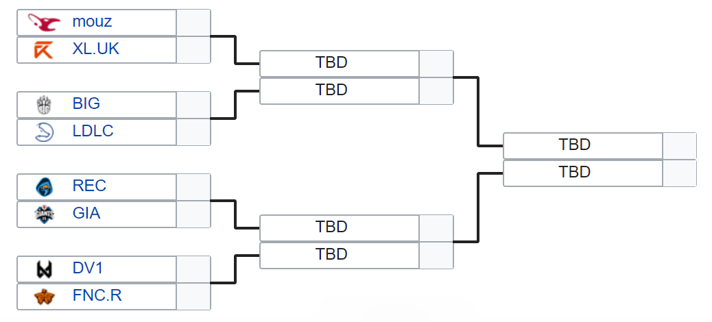 EU Masters
