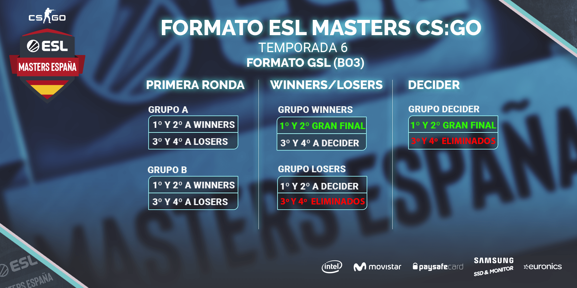 ESL Masters CS:GO Formato
