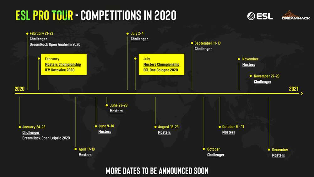 Competiciones del ESL Pro Tour en 2020