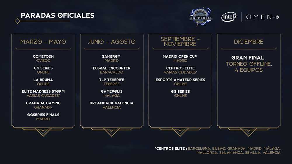 Paradas oficiales del Circuito Tormenta