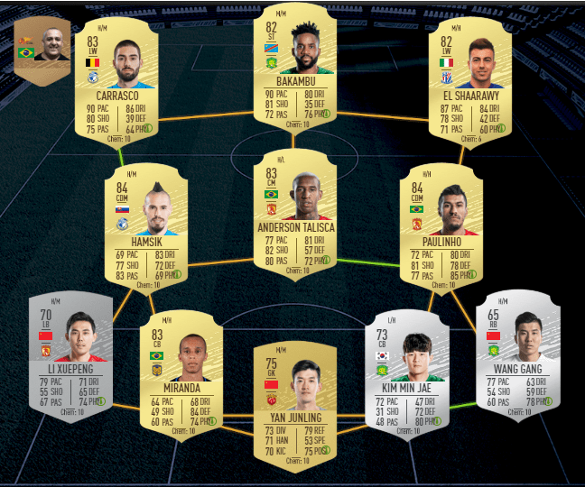 Plantilla de CSL
