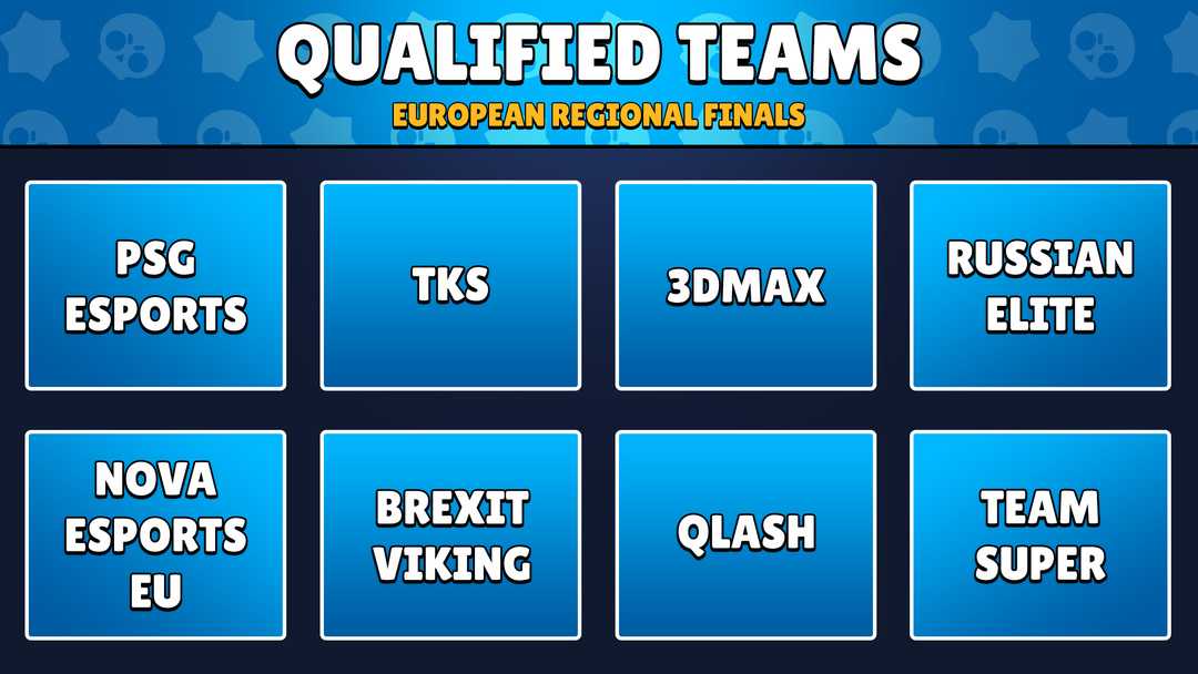 Equipos del clasificatorio europeo del Campeonato Mundial de Brawl Stars