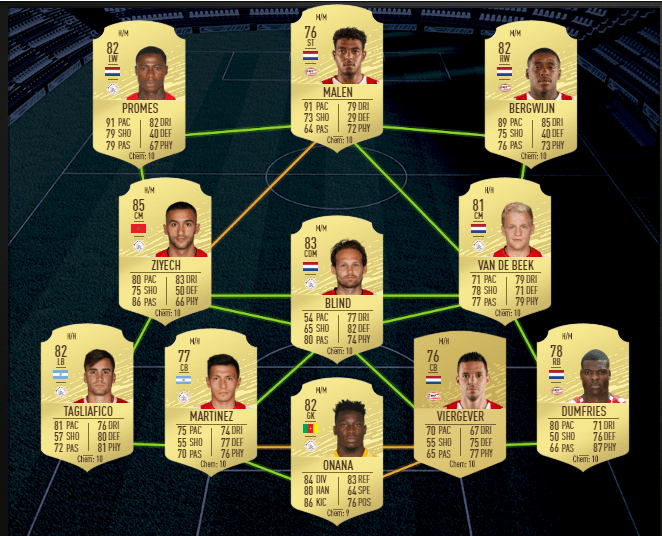 Plantilla de Eredivisie