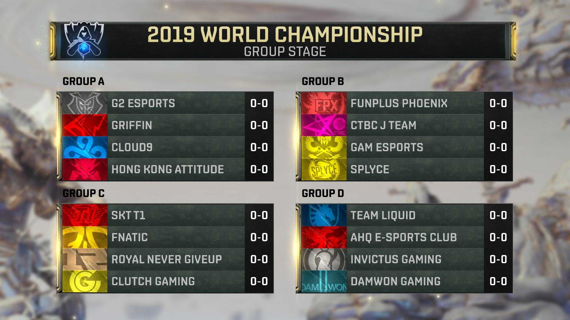 Todo sobre la Fase de Grupos de Worlds Full Esports