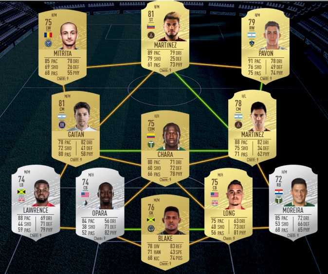 Plantilla para MLS