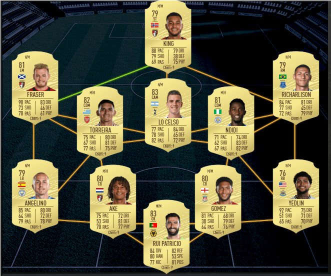 Plantilla para Premier