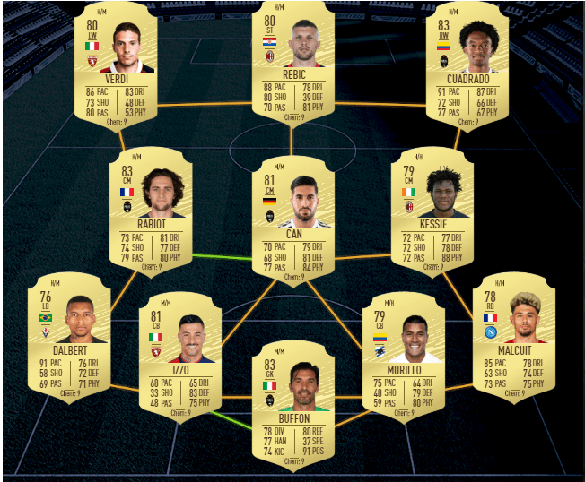 Plantilla para la Serie A