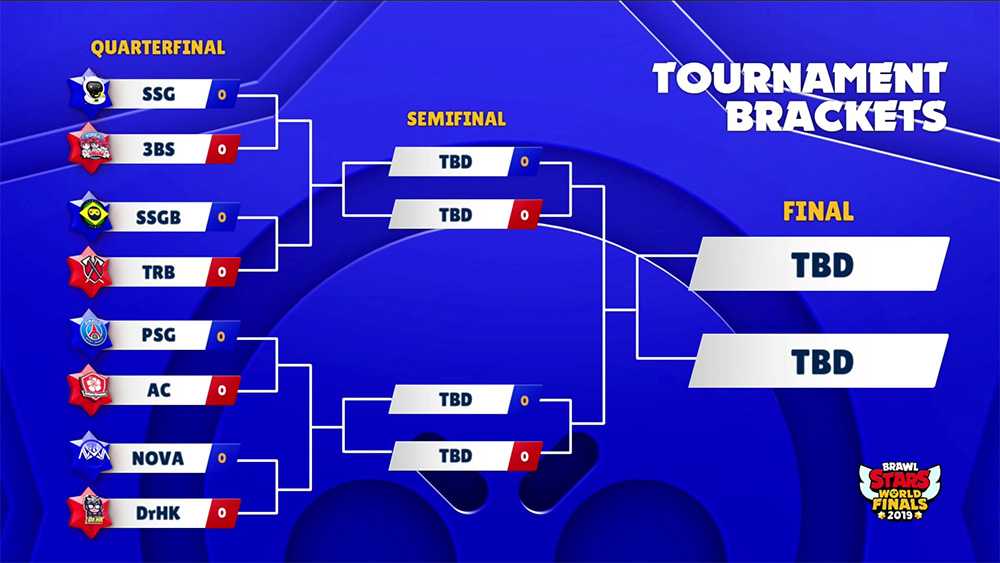 Cuadro del Mundial de Brawl Stars