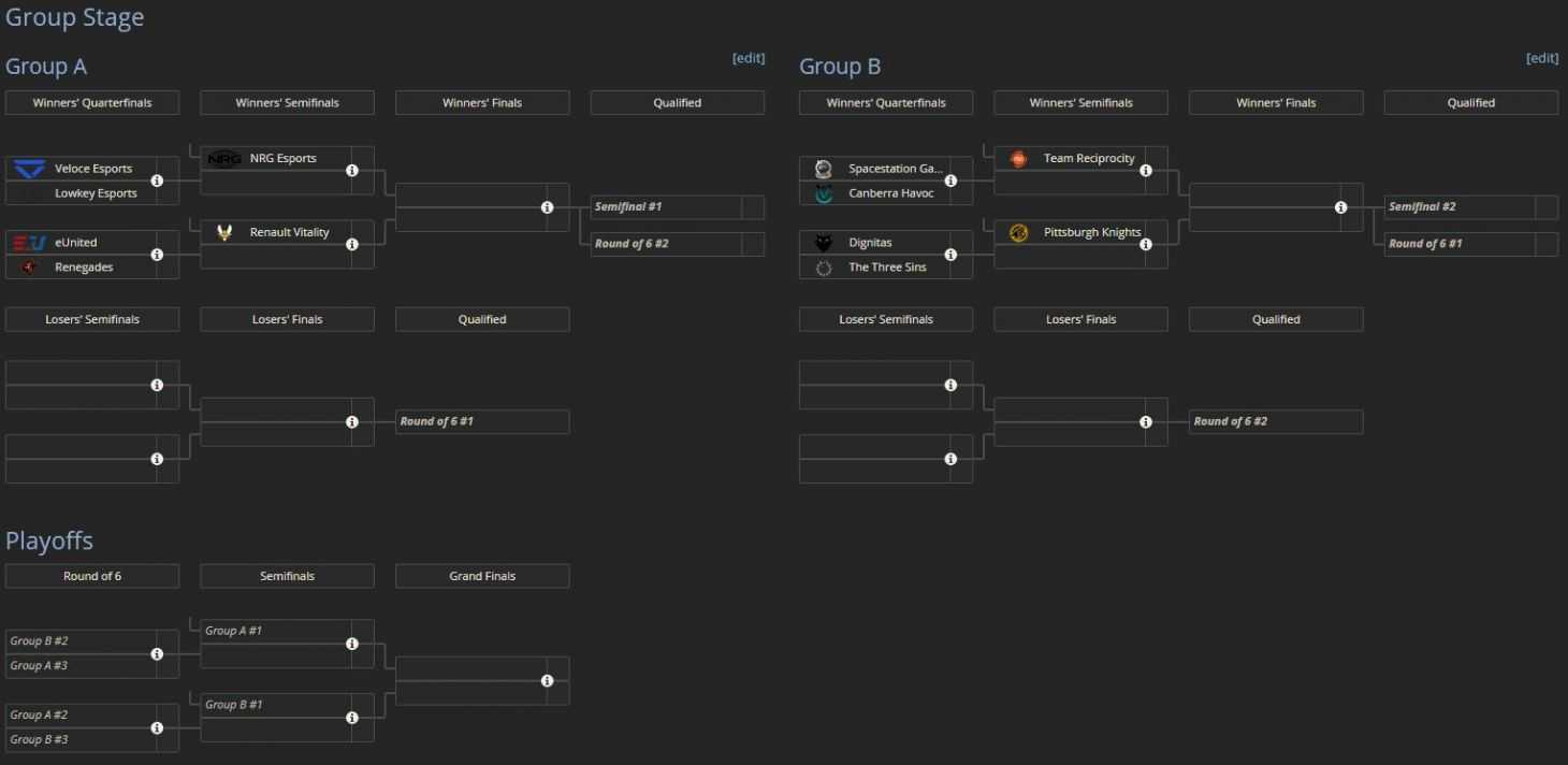Bracket de Worlds.