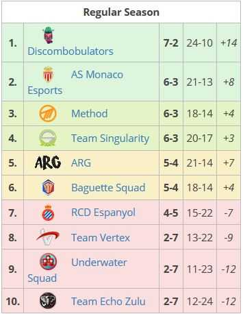 Tabla de RLRS.