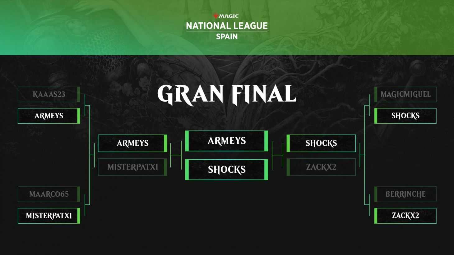 Tabla de resultados del torneo nacional de MGT