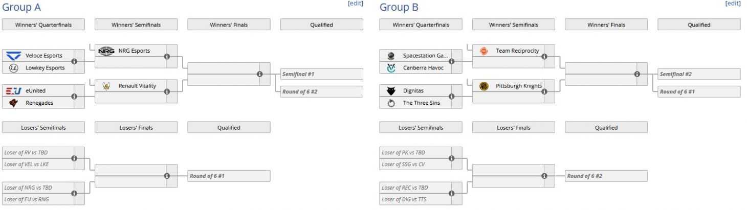Brackets del mundial