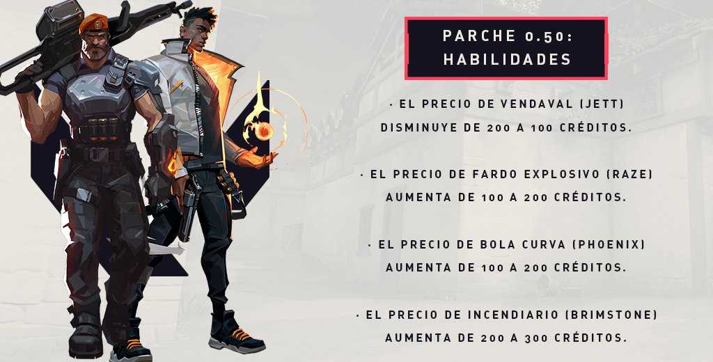 Se ajusta el precio de las habilidades en el parche 0.5 de Valorant