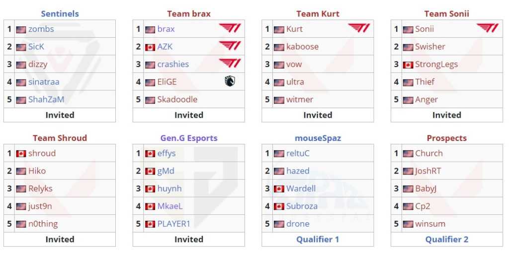 Todos los equipos del torneo en el que participó GenG