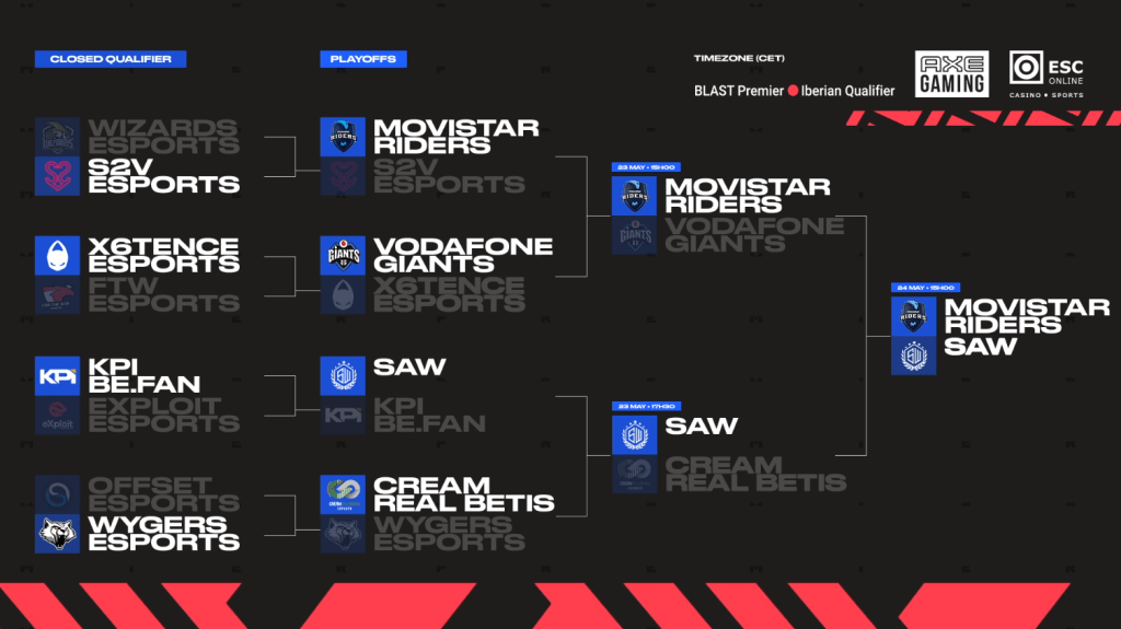 Cuadro de la RTP Arena Cup.