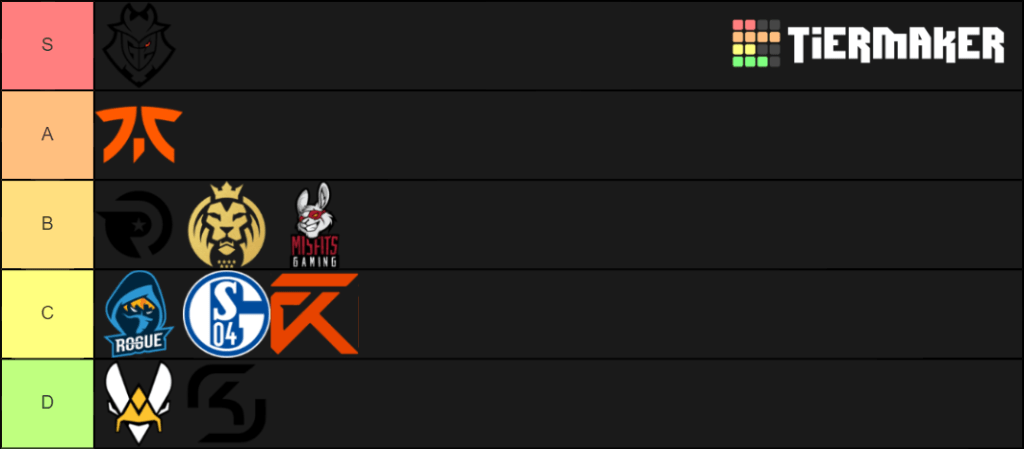 tier list summer split 2020