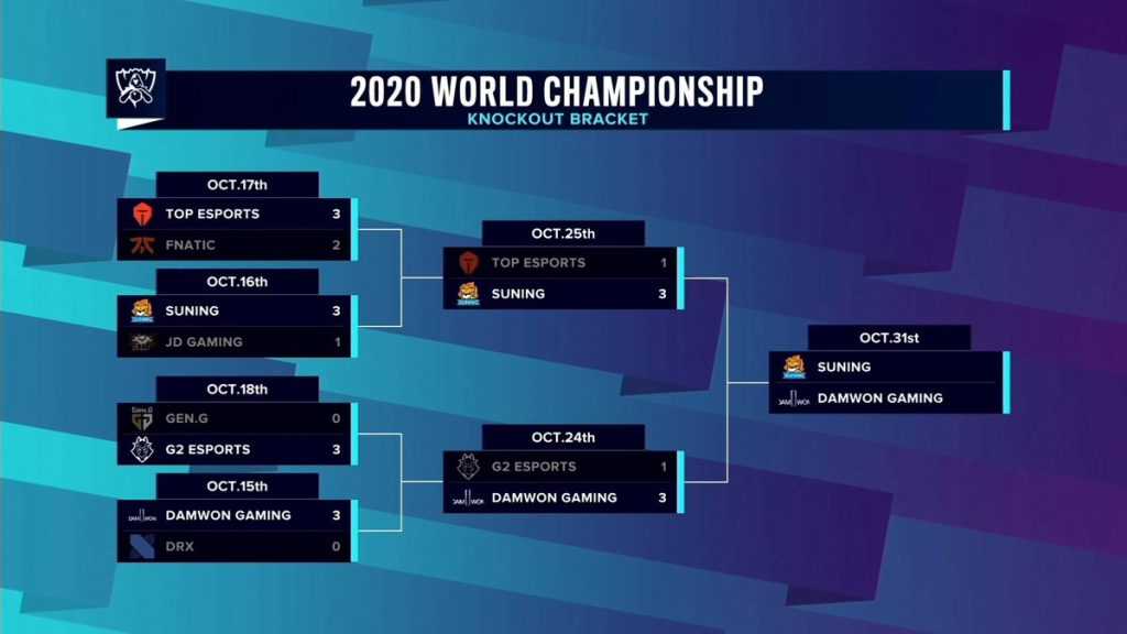 bracket playoffs worlds 2020 league of legends