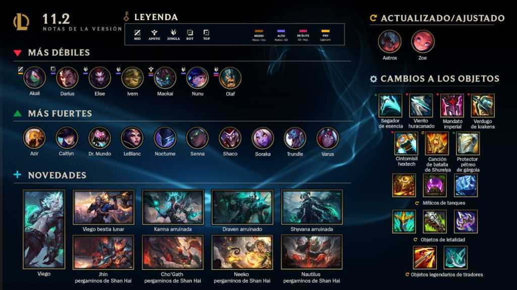 Resumen del parche 11.2 de LoL