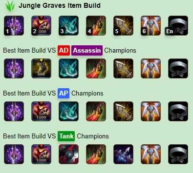 Guía Graves Wild Rift: El Forajido dispara aún más fuerte