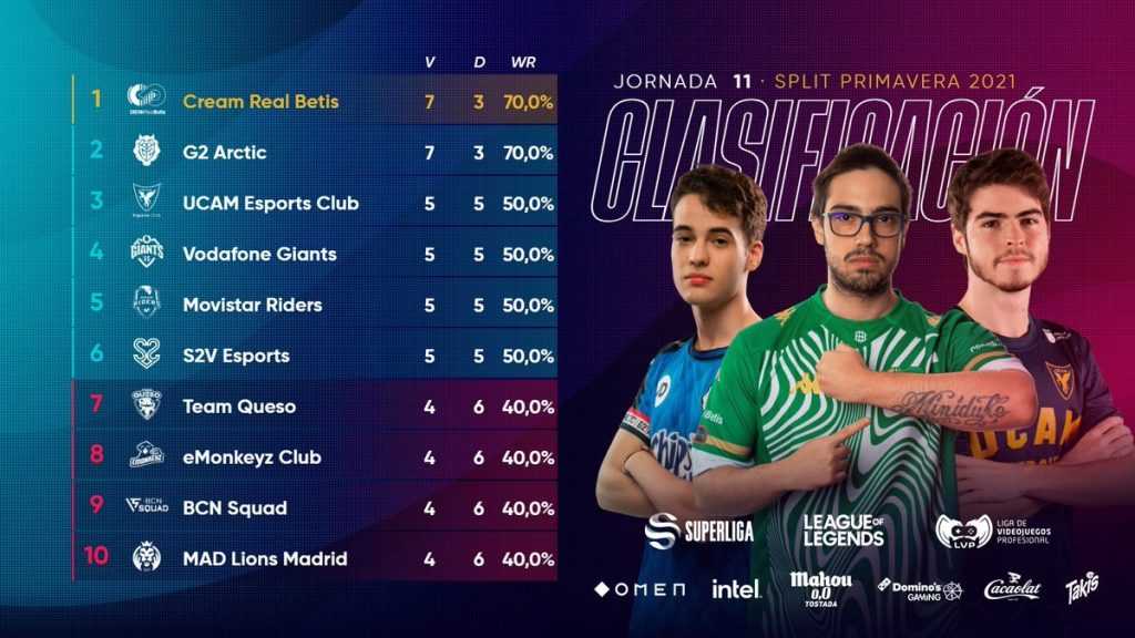 Full Esports - Sorpresas y decepciones de la Superliga