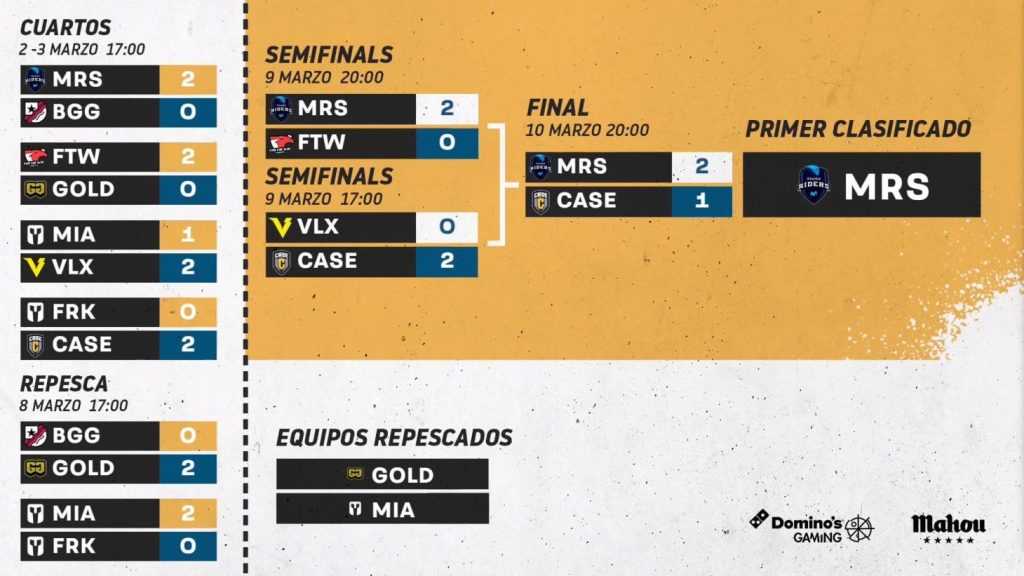 Resultados Unity Cup
