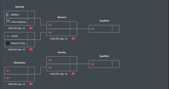 Bracket Valorant Masters A