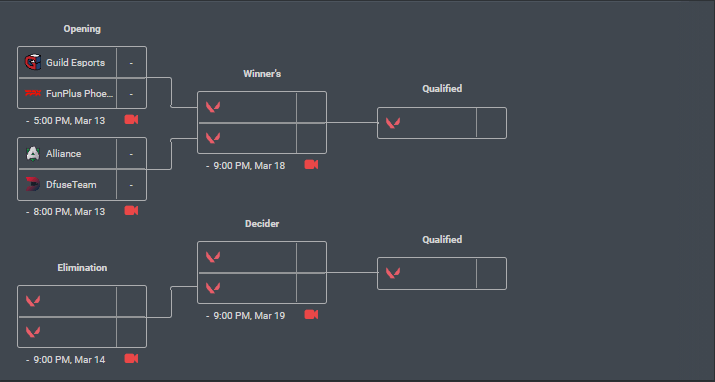 Bracket Valorant Masters B