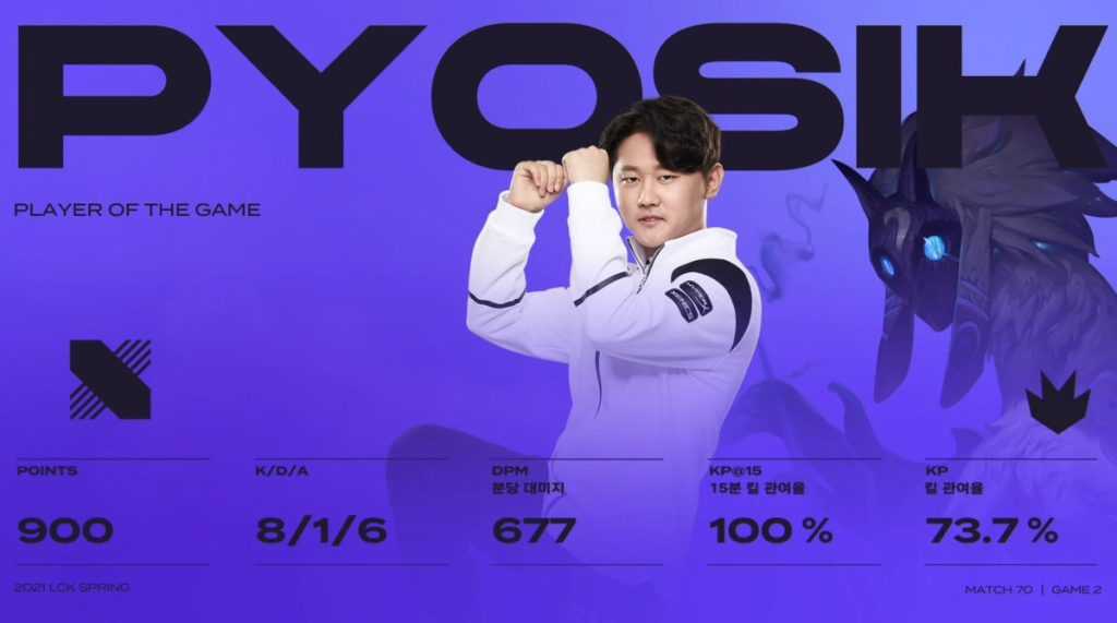 Pyosik jungla koreano para DRX