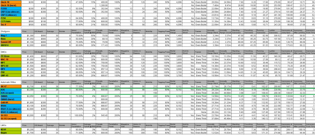 Estadísticas AUG