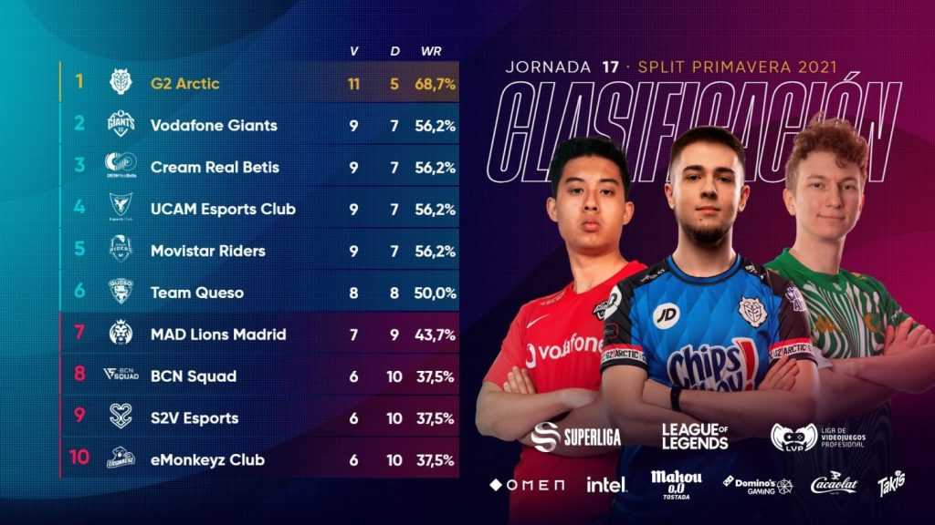 superliga jornada 14