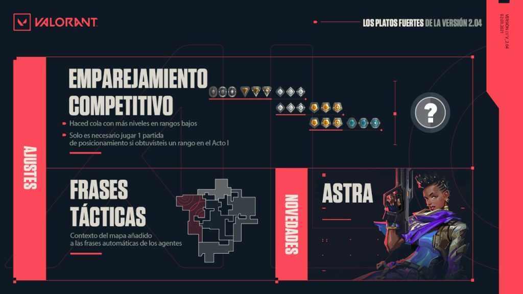 Resumen gráfico del parche 2.04 de Valorant