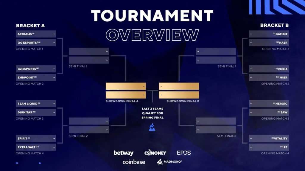 Bracket BLAST Showdown