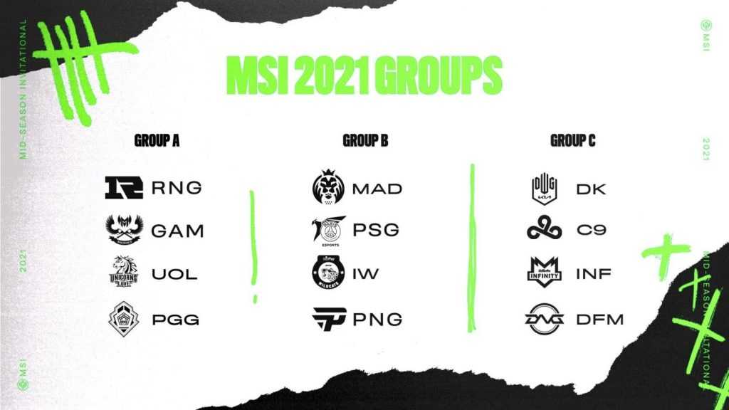 Grupos MSI 2021