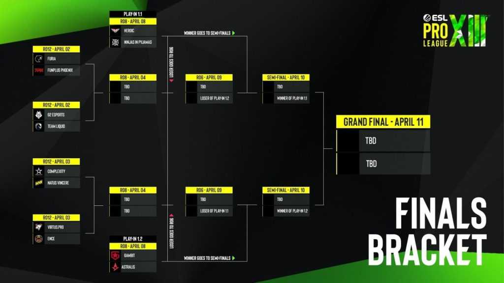 Playoffs ESL Pro League