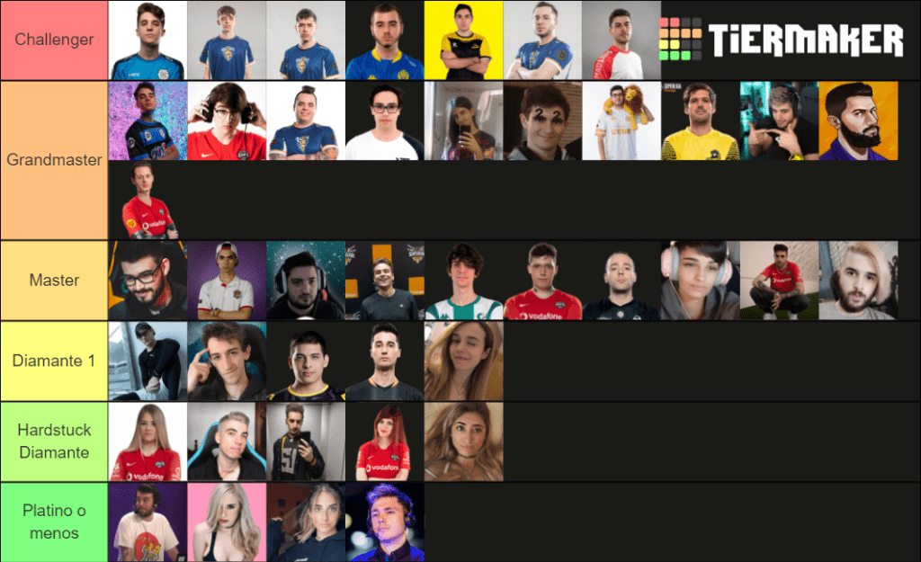 SoloQ Challenge Tier List