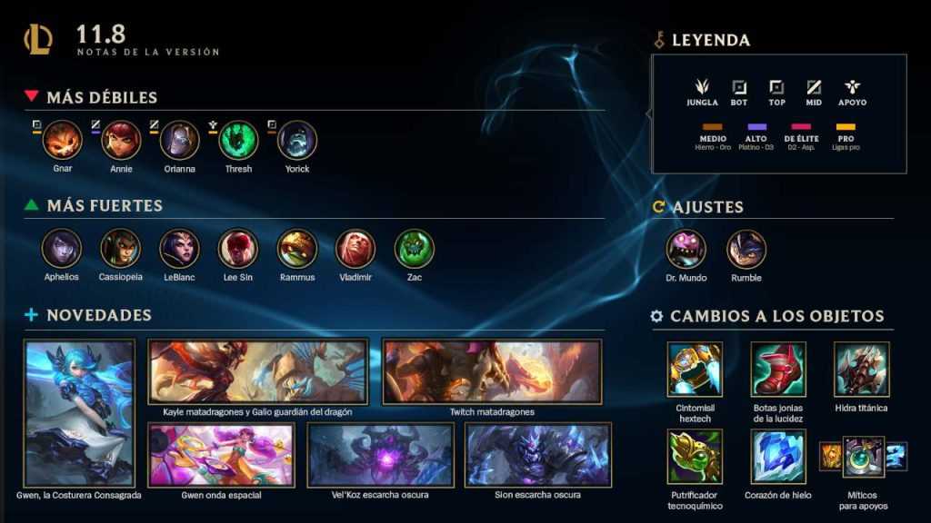 resumen parche 11.8 league of legends