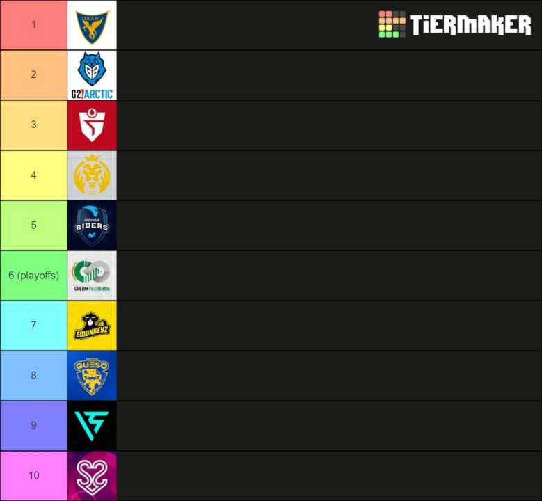 Tierlist de Full Esports para Superliga