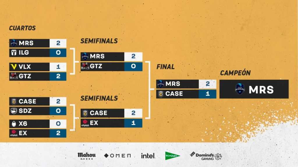 Bracket Unity Cup