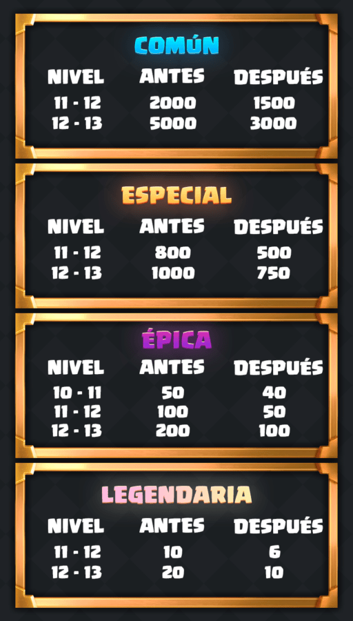 mejoras después de Campeones