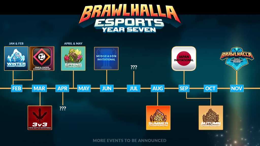 Brawlhalla ofrece en 2022 la mayor prizepool en la historia del fighting.
